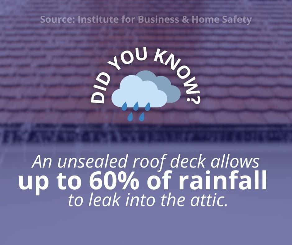 stat from IBHS