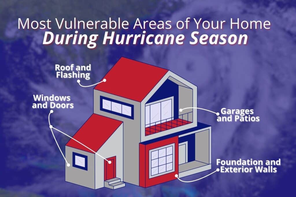 critical areas of a florida home to fortify during hurricane season