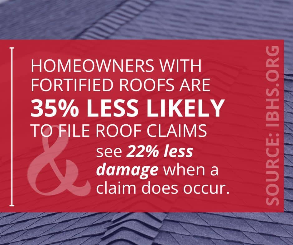 IBHS fortified roof stat