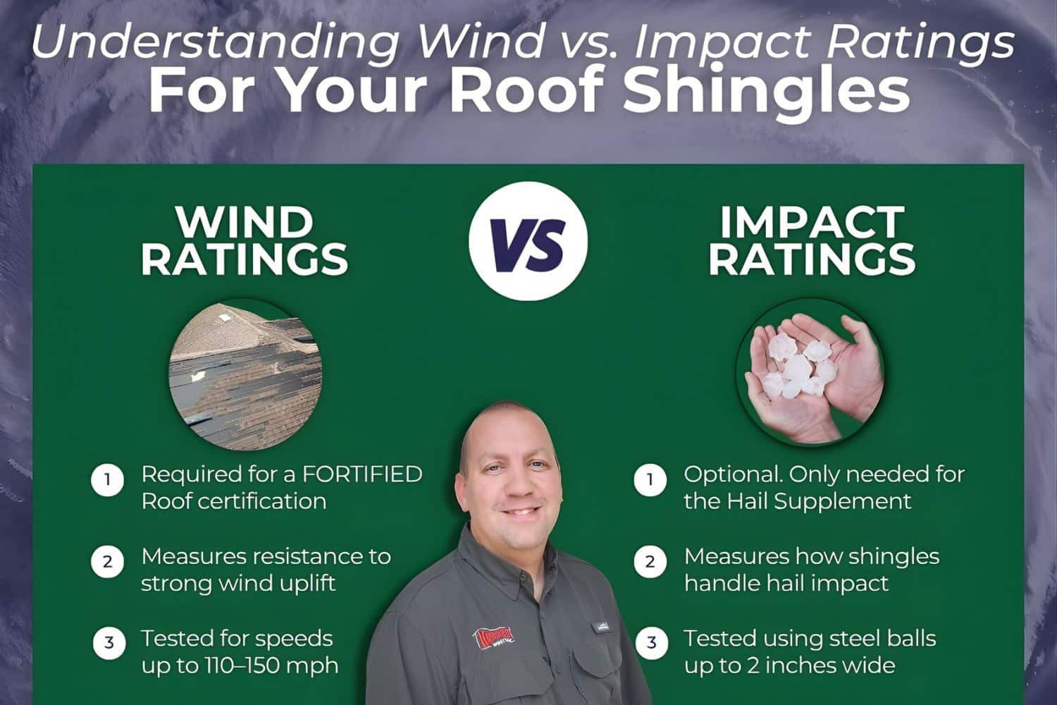 roof shingle ratings and fortified
