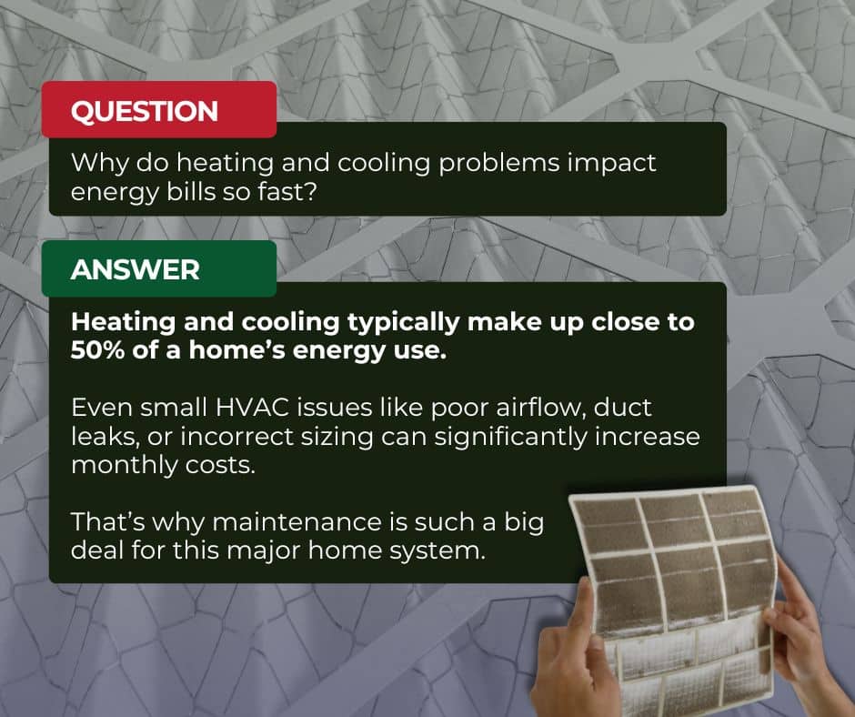 hvac maintenance importance stat